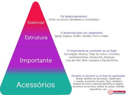 a_piramide_das_prioridades_menor2